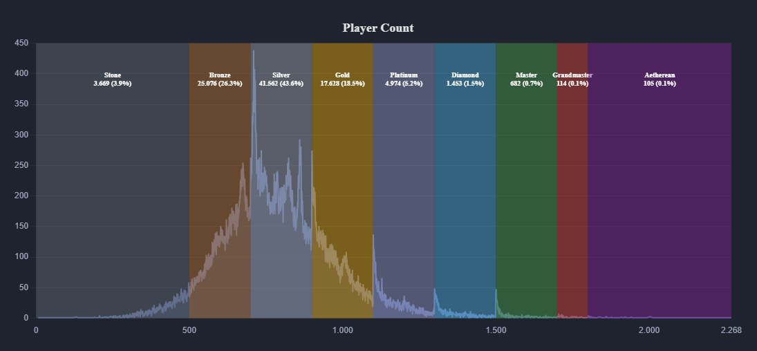 RoA2 Stats Tool
